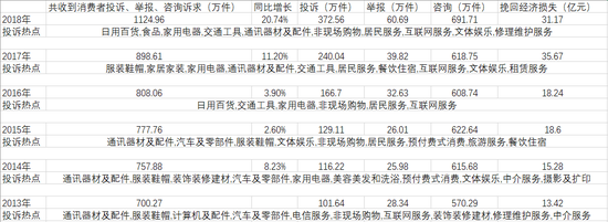 数据来源:市场监管总局、工商总局