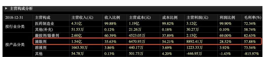 图片来源:东方财富网