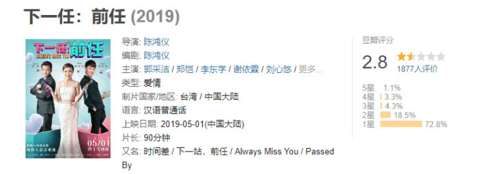 《下一任：前任》首映破4千万，口碑仅2.8分，网友：看完想打人！