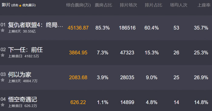 《下一任：前任》首映破4千万，口碑仅2.8分，网友：看完想打人！