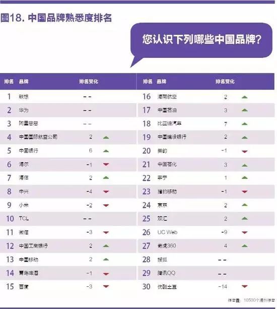 中国国家形象怎么样? 全球调查报告来了