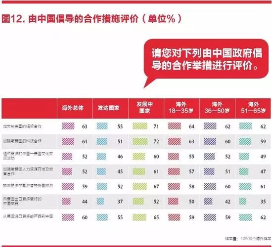 中国国家形象怎么样? 全球调查报告来了