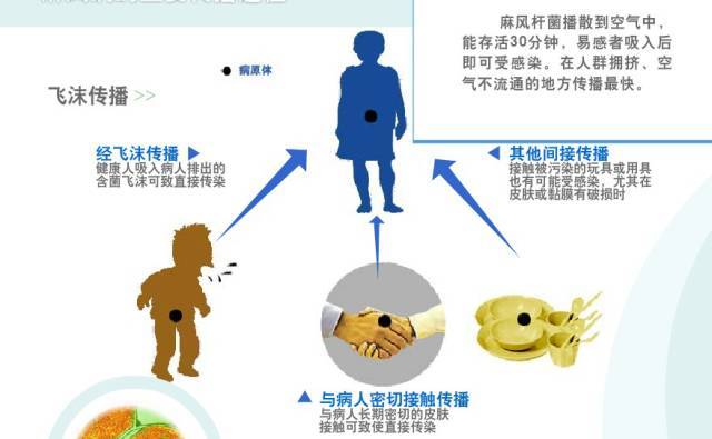 【世界麻风病日】消除麻风危害，莒县正在加速行动中！