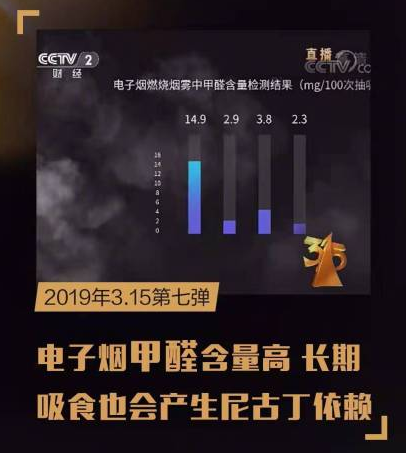 2019央视315晚会曝光名单汇总