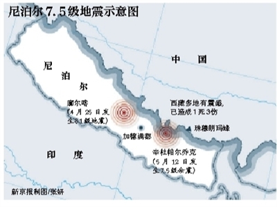 7.5级强震致尼泊尔上千人死伤 珠峰南坡雪崩