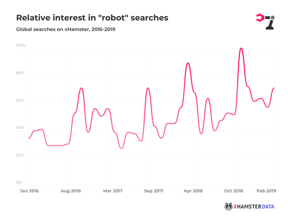 性爱机器人成为在线观看黄片的一大趋势