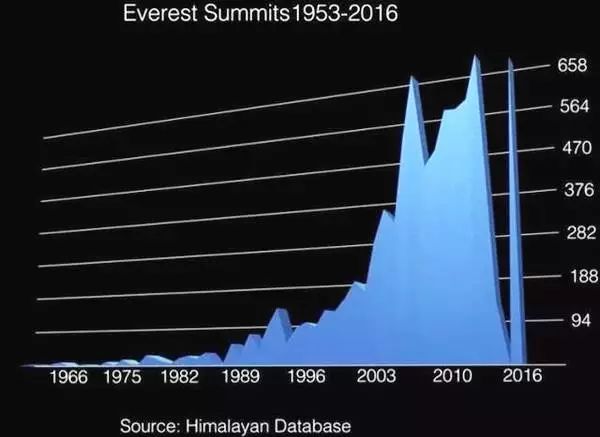 我在珠峰捡垃圾的90天：负重近百斤经历雪崩，背粪便尸体