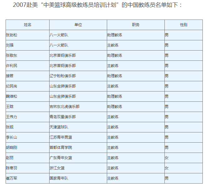 10年前那支来华赈灾的飞虎队,1场比赛就捐出426万,为何要给崔万军发戒指?