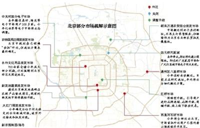 人大代表建议：围绕城市功能疏解出台新政策