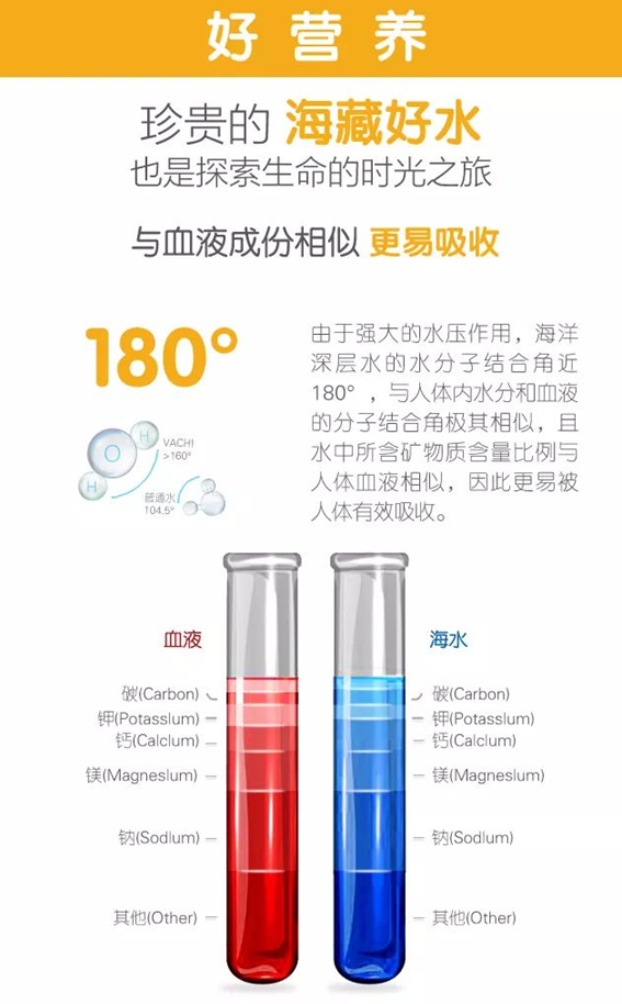 【元炁水】年末应酬,醒酒神器VACHI海洋深层饮用水一定要备上!