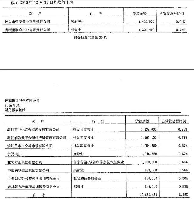 “明天系”拖累包商银行,央行回应:被接管是个案