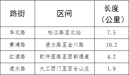 午夜零点后！大连主干线公交线路要延时啦