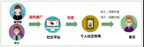 拒绝“福利姬” 未成年人用网需要更多守护和引导