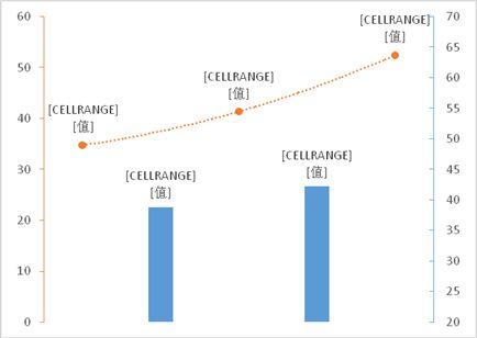 图14:不同性别学生考虑过减肥的比例(%)
