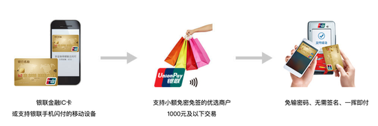 【315追踪】银联遭央视点名:闪付存盗刷风险 此前多次被曝光