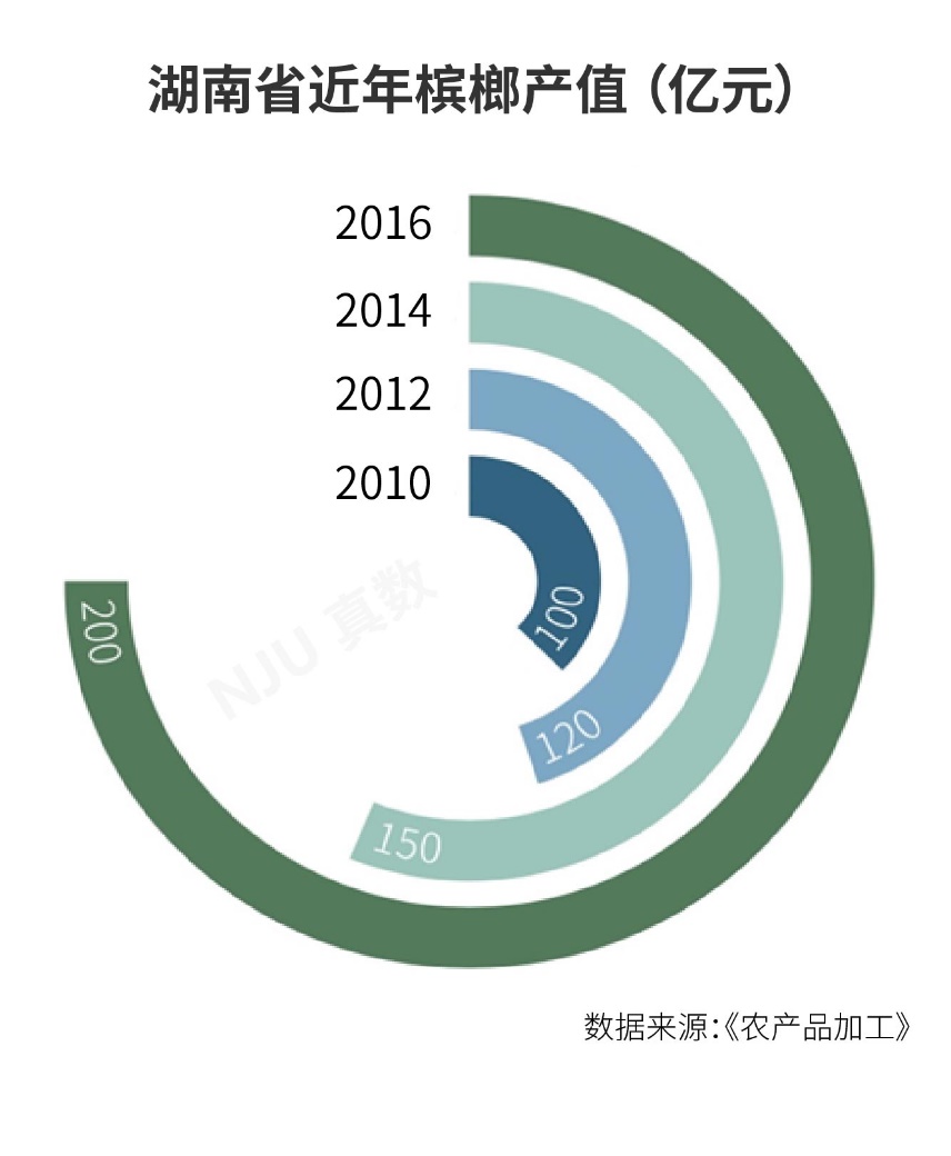 ​​​​​​​槟榔：是醒脑神器，还是致癌元凶？