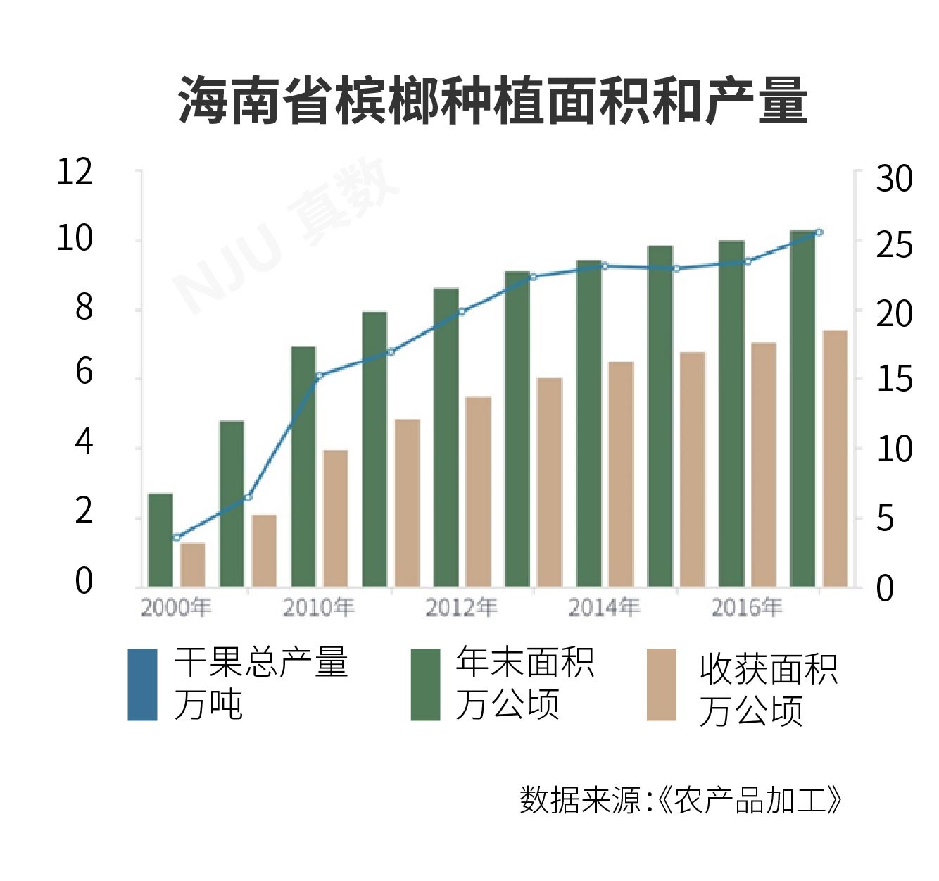 ​​​​​​​槟榔：是醒脑神器，还是致癌元凶？