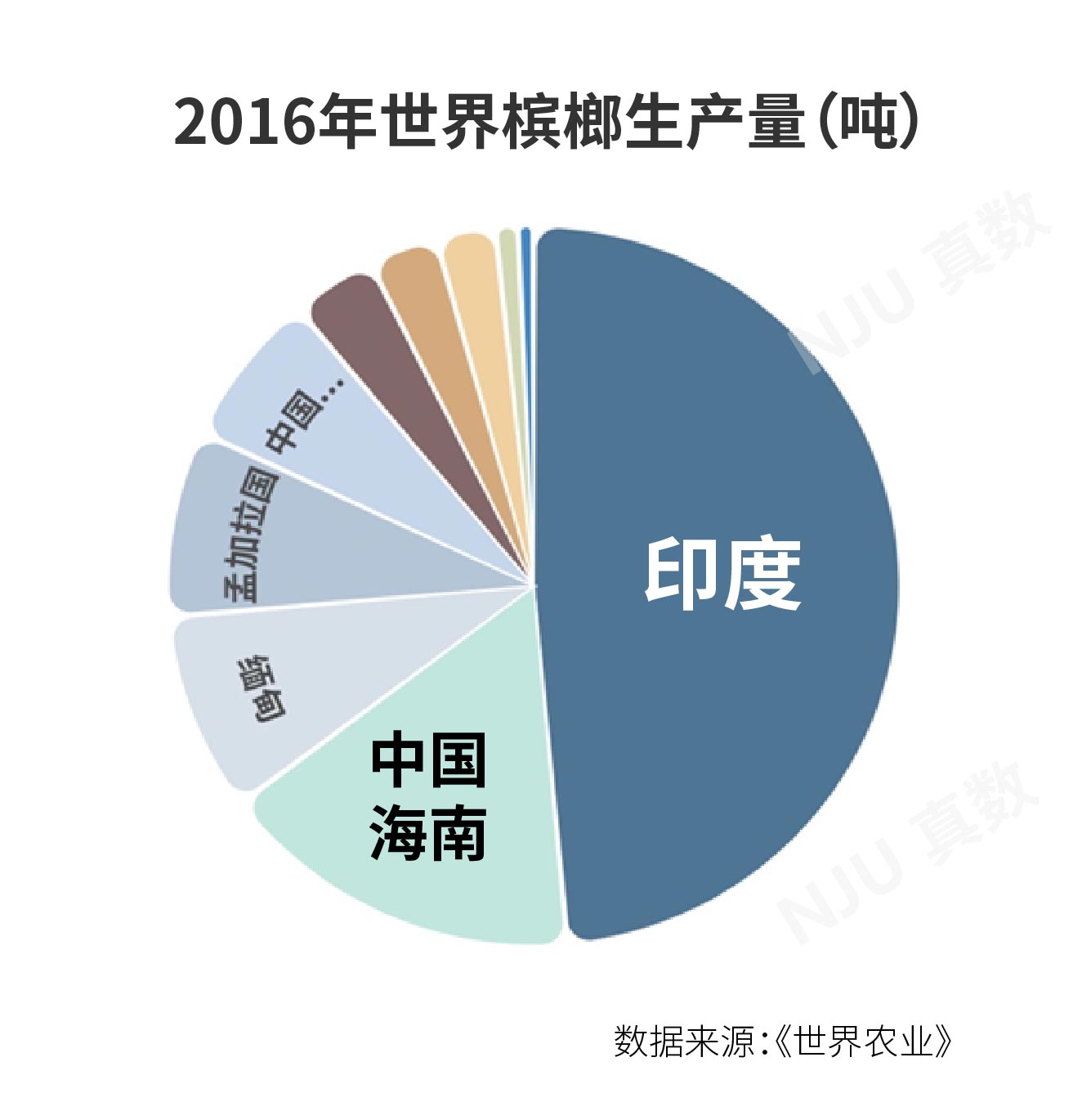 ​​​​​​​槟榔：是醒脑神器，还是致癌元凶？