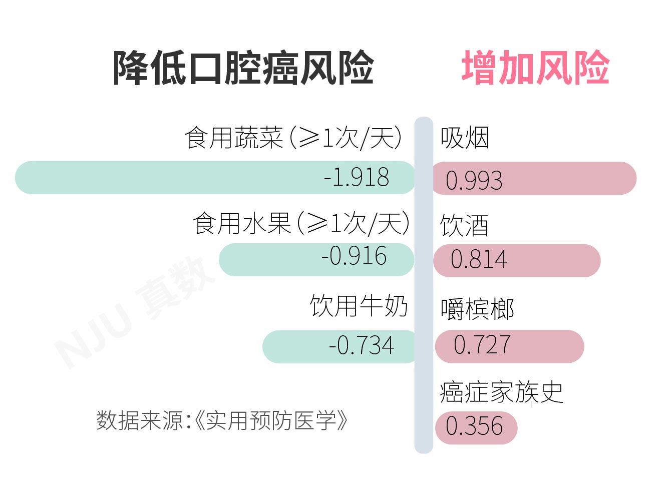 ​​​​​​​槟榔：是醒脑神器，还是致癌元凶？