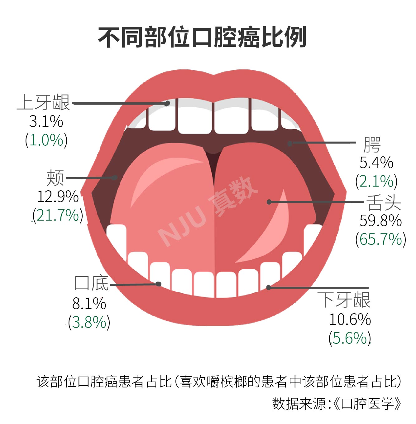 ​​​​​​​槟榔：是醒脑神器，还是致癌元凶？