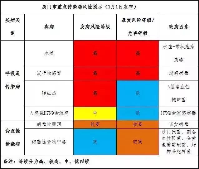 18人死亡！福建发布传染病疫情！厦门人最近这些病千万要当心