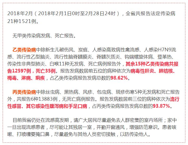 【紧急】安徽人警惕!省卫计委通知:近期出现这些症状要当心!
