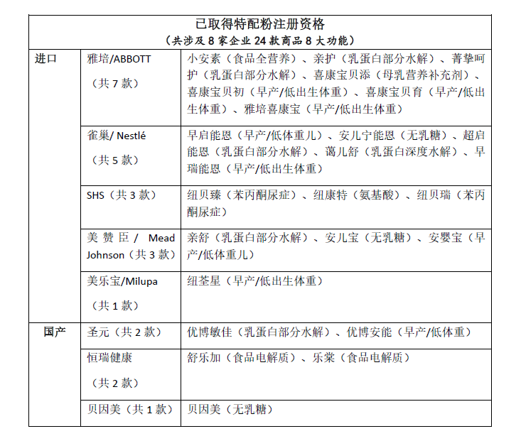 固体饮料冒充特医奶粉潜入医院商店,瞄准过敏婴幼儿
