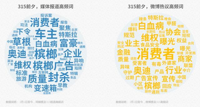 分析了几年315数据,发现今晚这些行业最可能踩雷