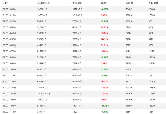 我上了个“假”的黄色网站，误入了7亿黑产的大门