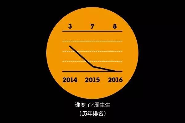 2016年金字招牌爱美丽品类大调查:女性爱日韩、男性爱欧美