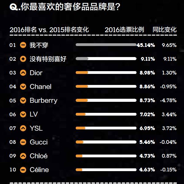 2016年金字招牌爱美丽品类大调查:女性爱日韩、男性爱欧美