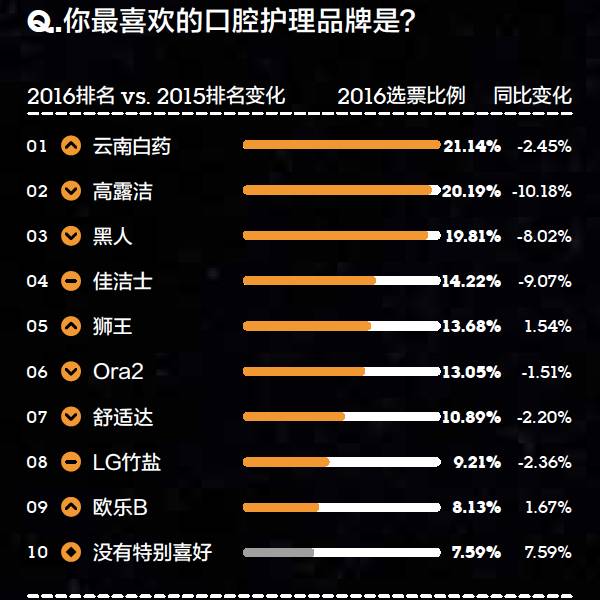 2016年金字招牌爱美丽品类大调查:女性爱日韩、男性爱欧美