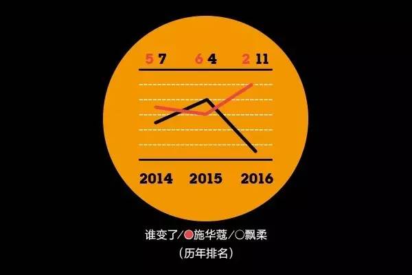 2016年金字招牌爱美丽品类大调查:女性爱日韩、男性爱欧美