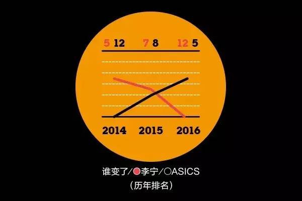 2016年金字招牌爱美丽品类大调查:女性爱日韩、男性爱欧美