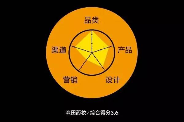2016年金字招牌爱美丽品类大调查:女性爱日韩、男性爱欧美