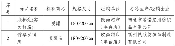 北京消协发布凉席比较试验结果 超四成不符合标准要求