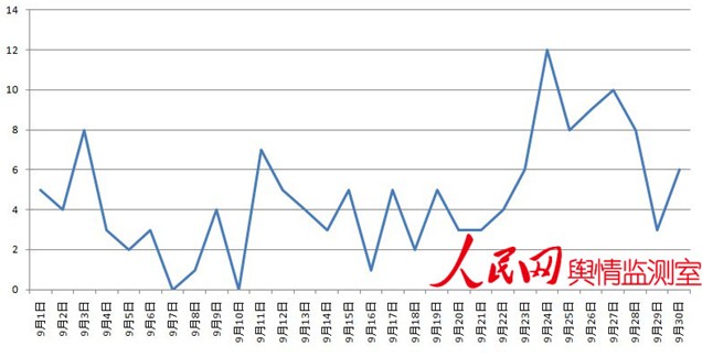 “中国舆情地图”第三期:司法舆情成为网络热点